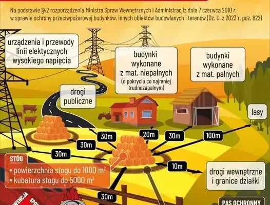 Zasady bezpiecznego składowania słomy i siana – przypomnienie dla rolników