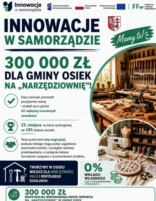 Gmina Osiek z grantem 300 tys. zł na warsztatową przestrzeń dla mieszkańców