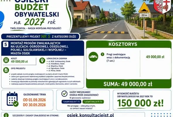 Ruszyło głosowanie w Budżecie Obywatelskim Osieka na 2027 rok – poznaj projekty