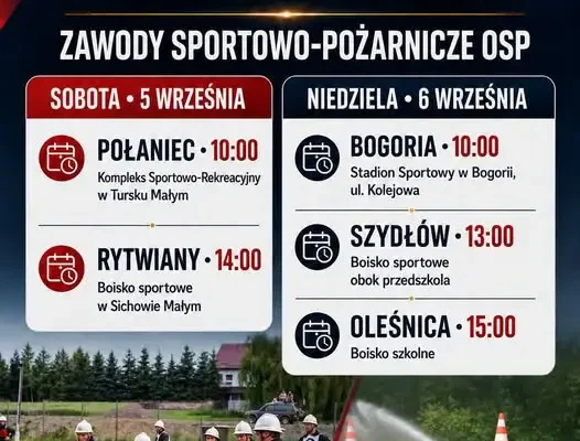 Strażacki weekend w powiecie staszowskim – zawody OSP w 5 lokalizacjach
