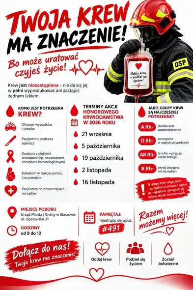 OSP Staszów zachęca do oddawania krwi. Dziś akcja w Urzędzie Miasta i Gminy