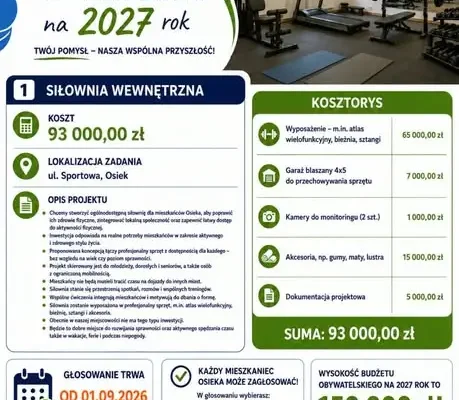 Ostatnie dni głosowania w Budżecie Obywatelskim Osieka. Mieszkańcy decydują o inwestycjach na 2027 rok
