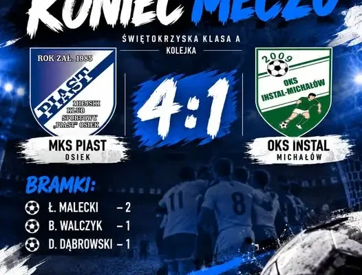 MKS Piast Osiek rozgromił OKS Instal Michałów 4:1