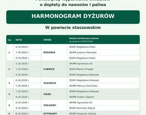 ARiMR w Rytwianach: dyżur pracownika 6 października 2026