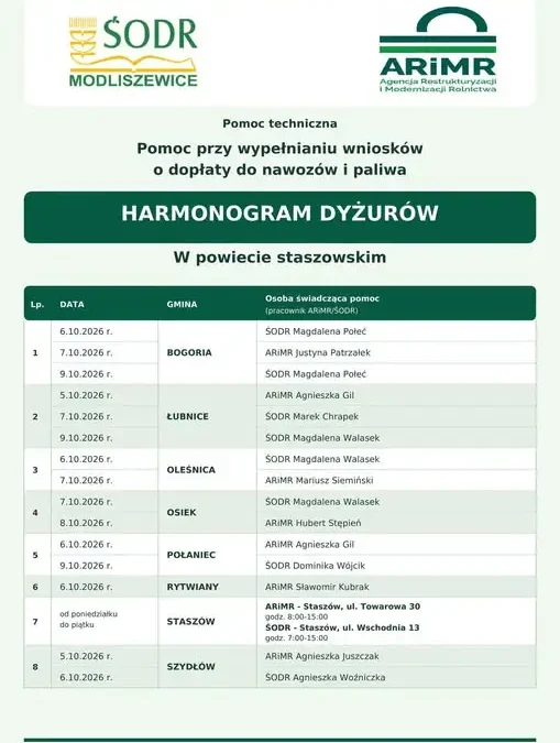 ARiMR w Rytwianach: dyżur pracownika 6 października 2026