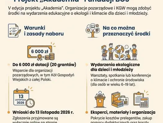 Grant do 6 000 zł na edukację ekologiczną – rusza V edycja projektu „Akademia” Fundacji BOŚ