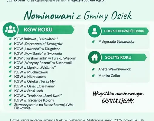 Gmina Osiek z licznymi nominacjami w plebiscycie sołeckim i rolniczym