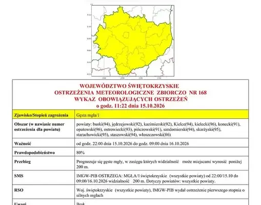 Gęsta mgła nad województwem świętokrzyskim – IMGW wydaje ostrzeżenie