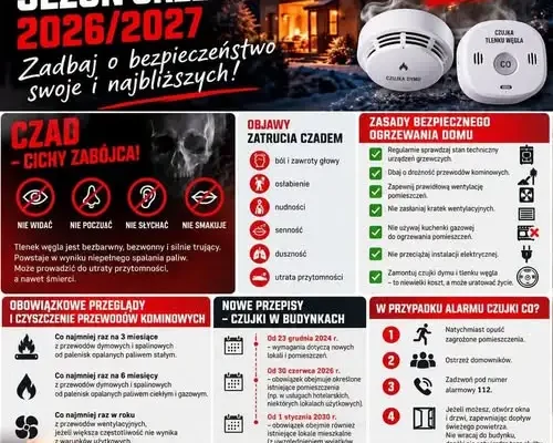 Sezon grzewczy 2026/2027: strażacy ze Staszowa apelują o czujki dymu i czadu
